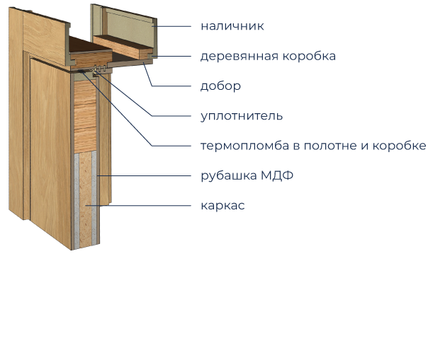 КОМФОРТ ПЛЮС